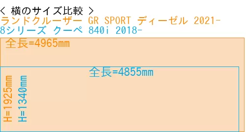 #ランドクルーザー GR SPORT ディーゼル 2021- + 8シリーズ クーペ 840i 2018-